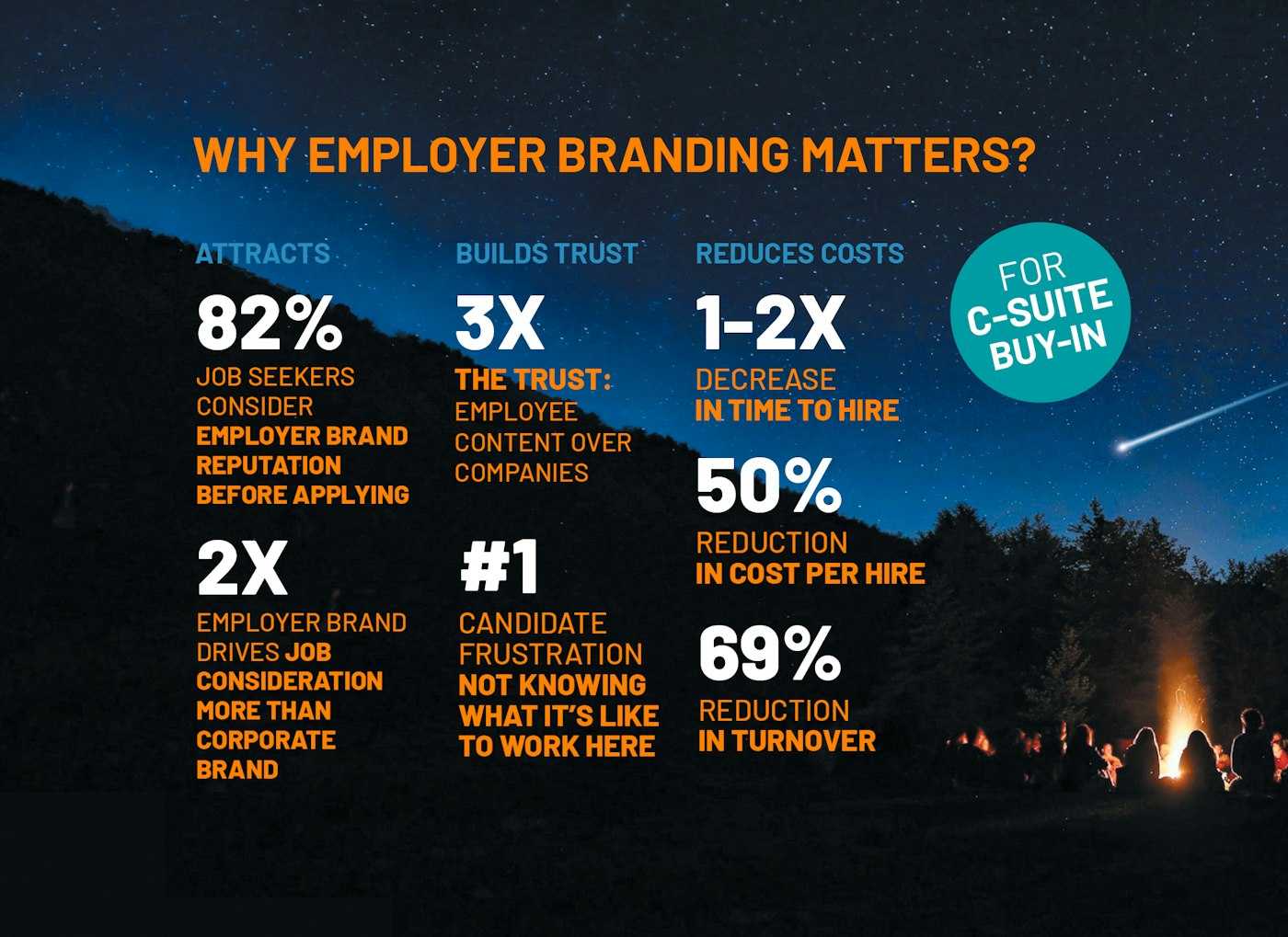 Employer Brand Statistics
