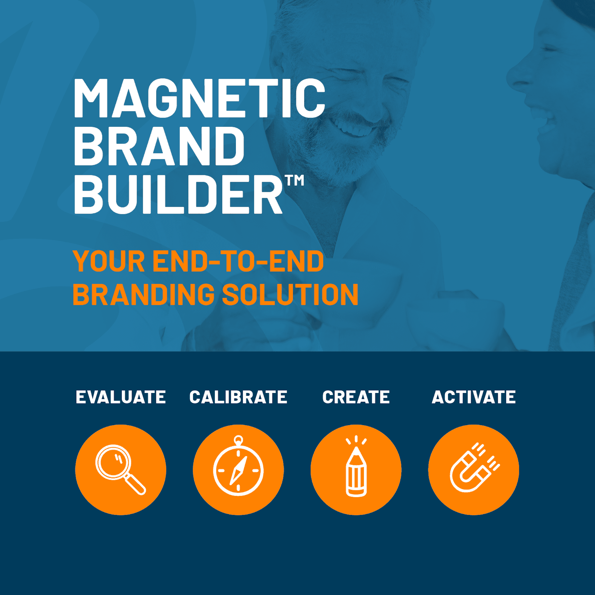 Magnetic Brand Builder™ Process